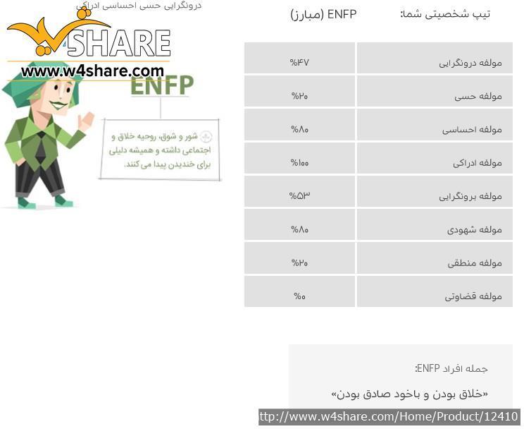 تست شخصیت‌شناسی مایرز-بریگز