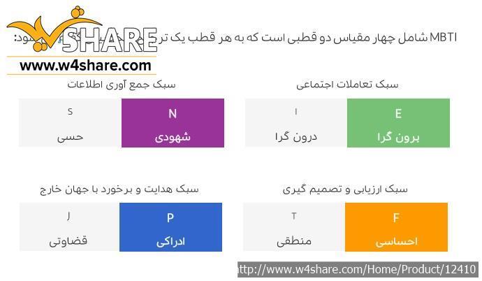 تست شخصیت‌شناسی مایرز-بریگز
