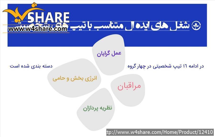 تست شخصیت‌شناسی مایرز-بریگز