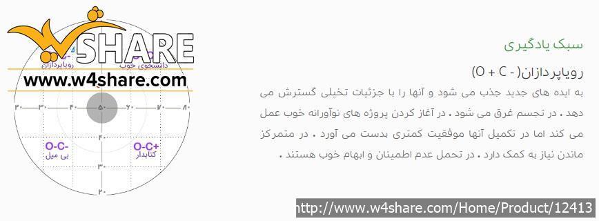 تست شخصیت شناسی پنج عاملی نئو