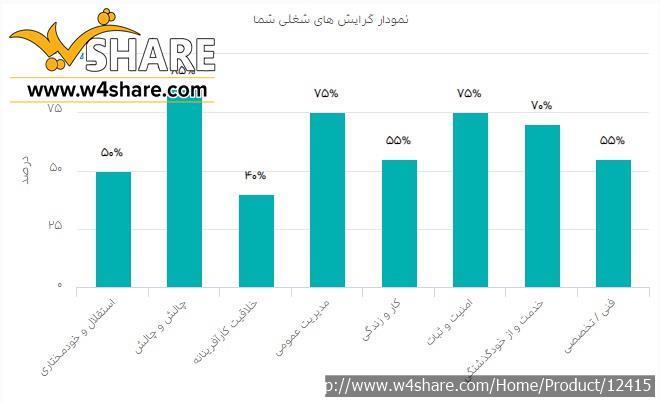 شناسایی لنگرگاه‌های مسیر شغلی