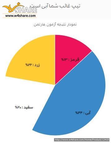 تست شخصیت شناسی هارتمن