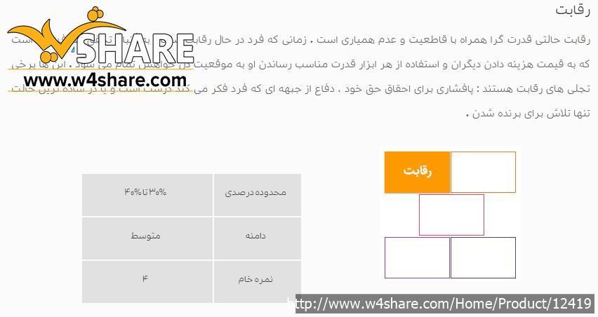 تست سبک حل تعارض