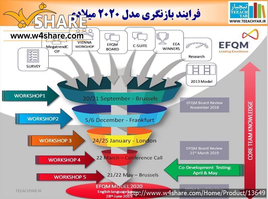 فایل پاورپوینت آشنایی با مدل EFQM 2020