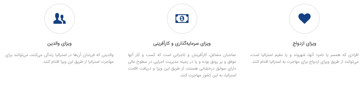 مهاجرت استرالیا selectvisa
