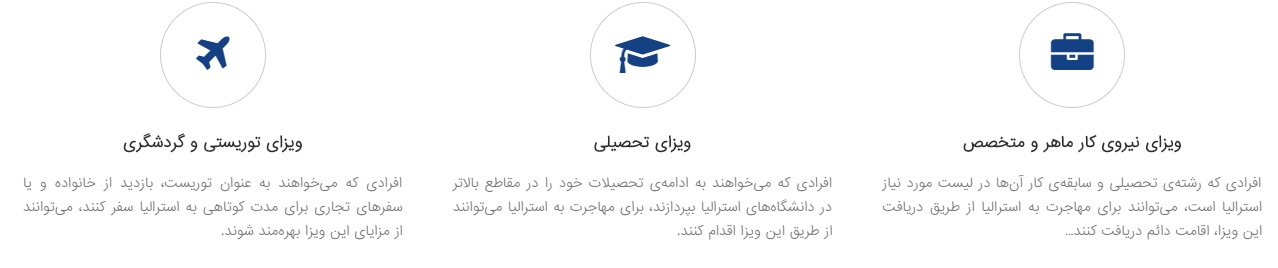 مهاجرت استرالیا selectvisa