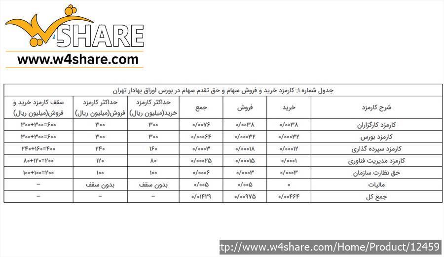 فروش امتیاز کارگزاری آگاه