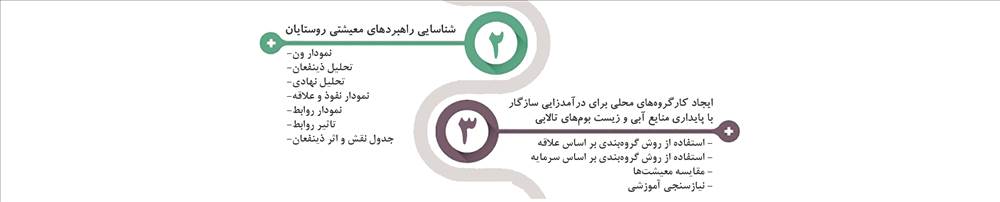 پروژه معیشت روستایی