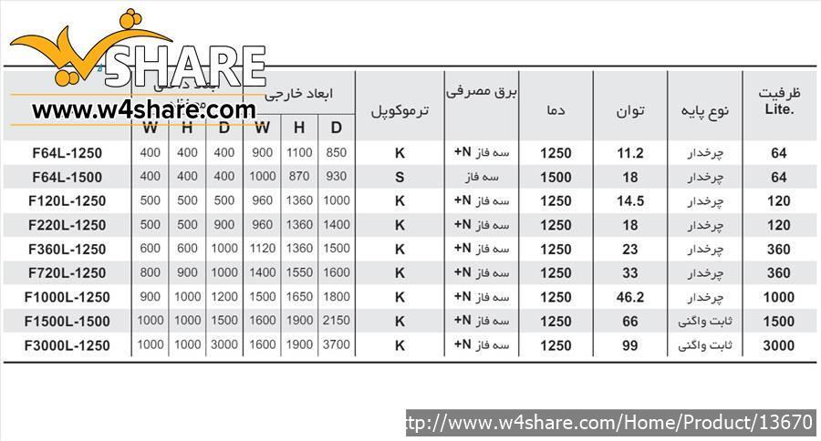 کوره‌های صنعتی