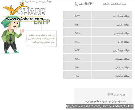 تست شخصیت‌شناسی مایرز-بریگز