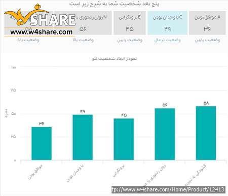 تست شخصیت شناسی پنج عاملی نئو